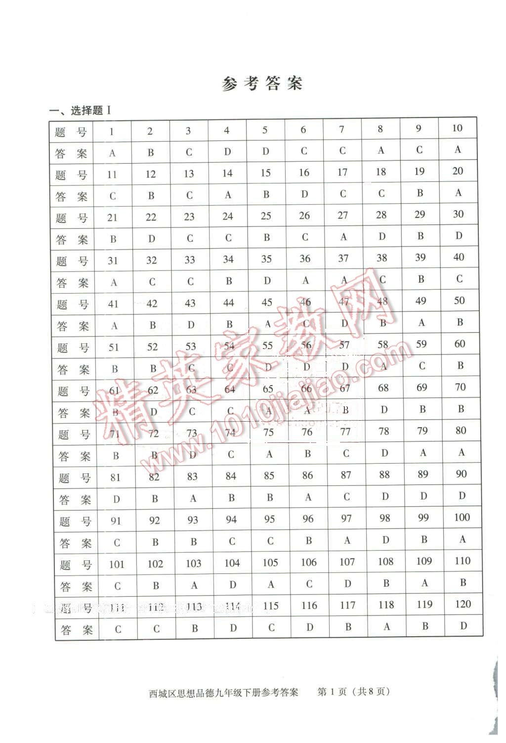 2016年學(xué)習(xí)探究診斷九年級(jí)思想品德下冊(cè) 第1頁(yè)