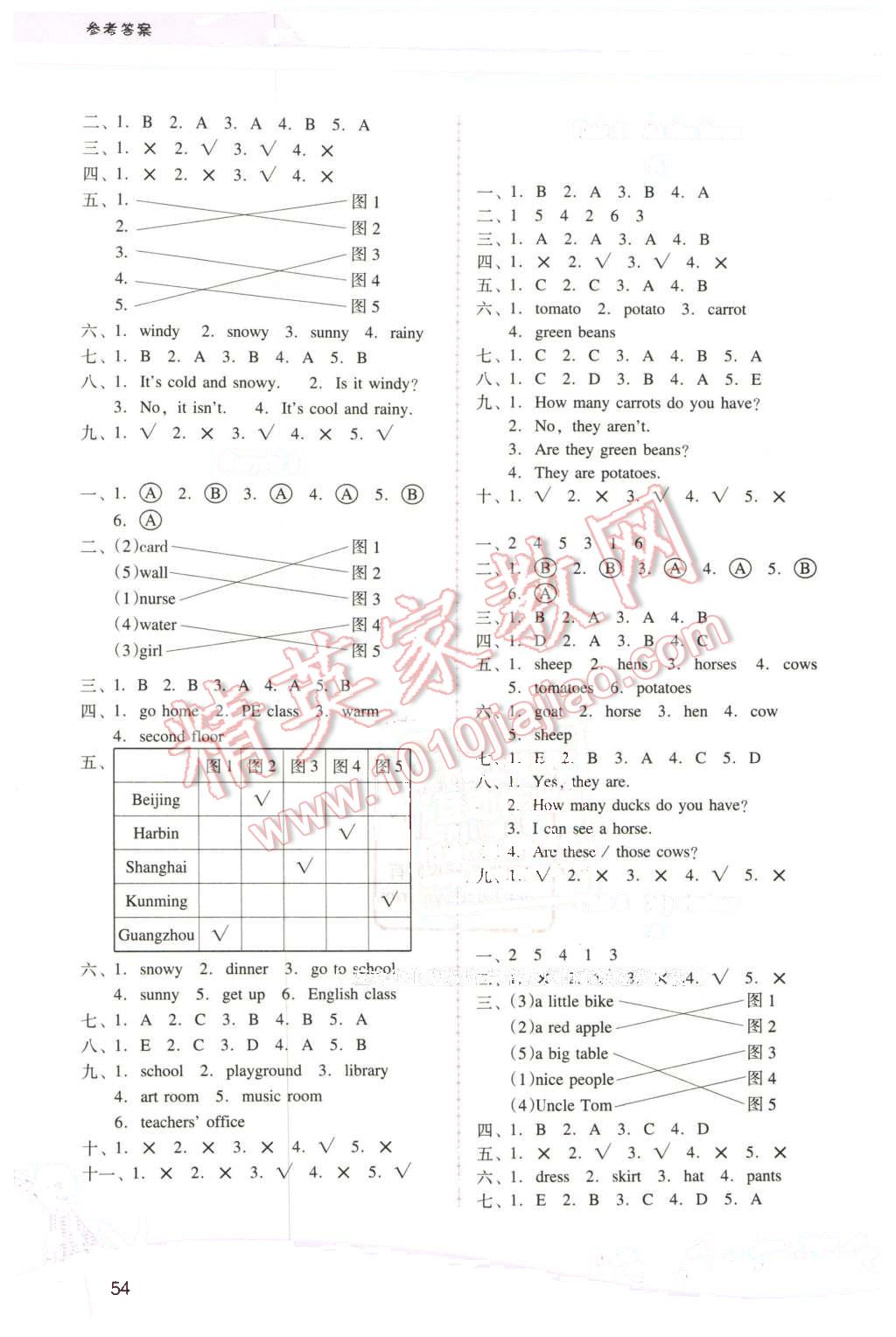 2016年自主與互動學(xué)習(xí)新課程學(xué)習(xí)輔導(dǎo)四年級英語下冊人教PEP版 第2頁