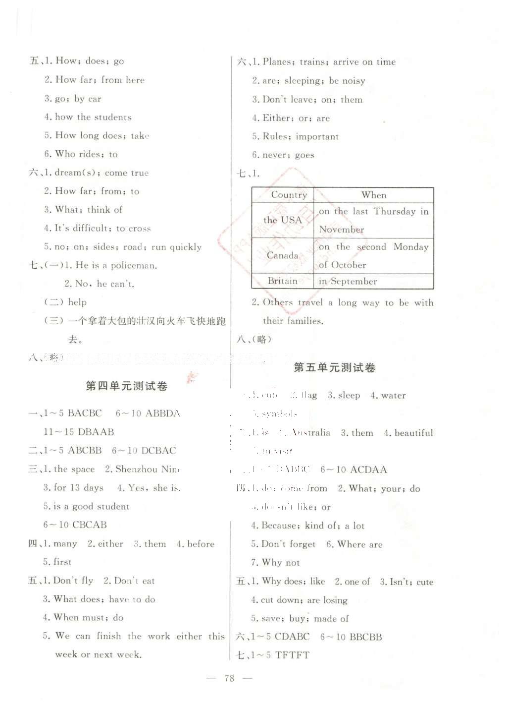 2016年初中知識(shí)與能力測(cè)試卷七年級(jí)英語(yǔ)下冊(cè) 參考答案第18頁(yè)