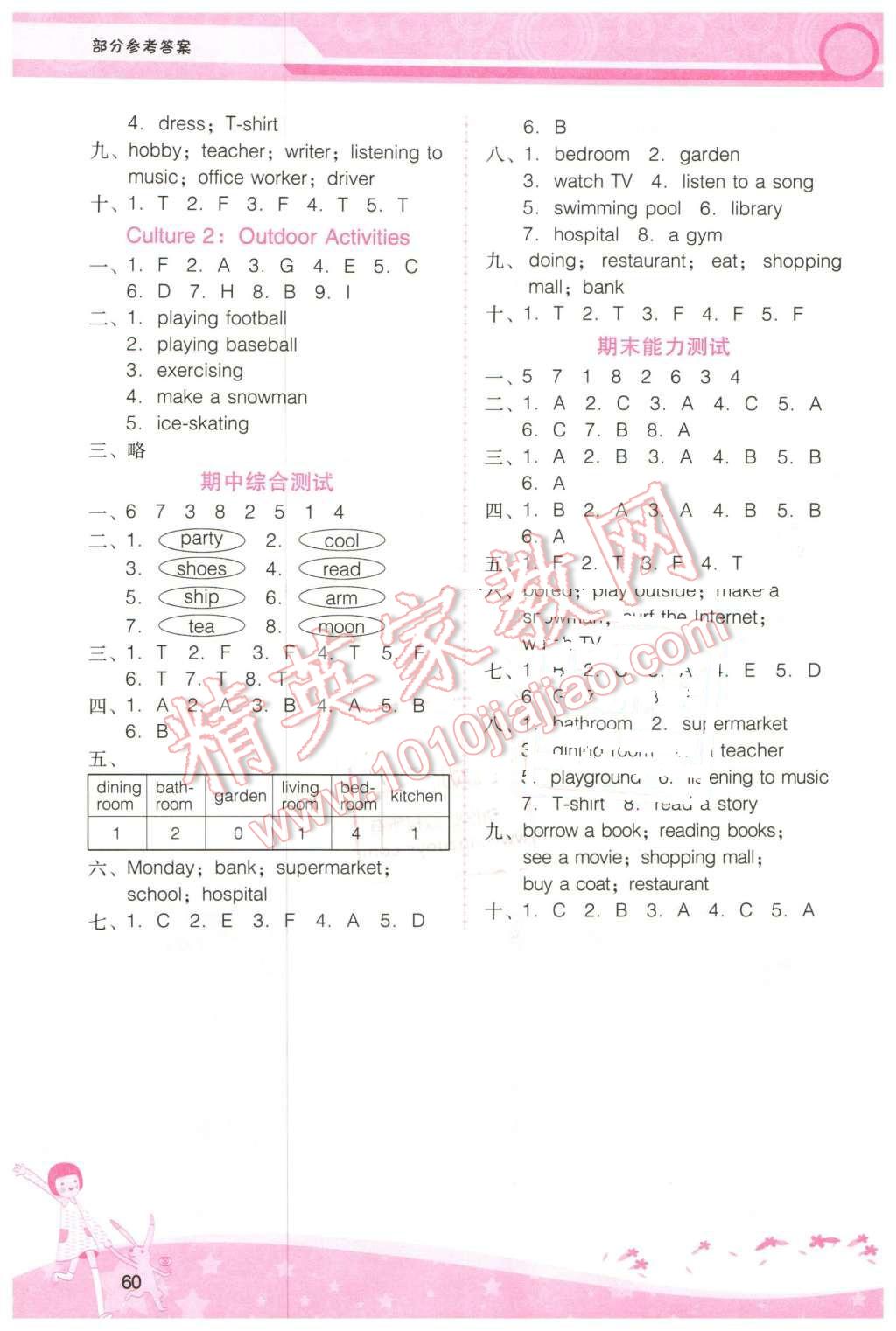 2016年自主與互動(dòng)學(xué)習(xí)新課程學(xué)習(xí)輔導(dǎo)四年級(jí)英語下冊(cè)粵人民版 參考答案第14頁