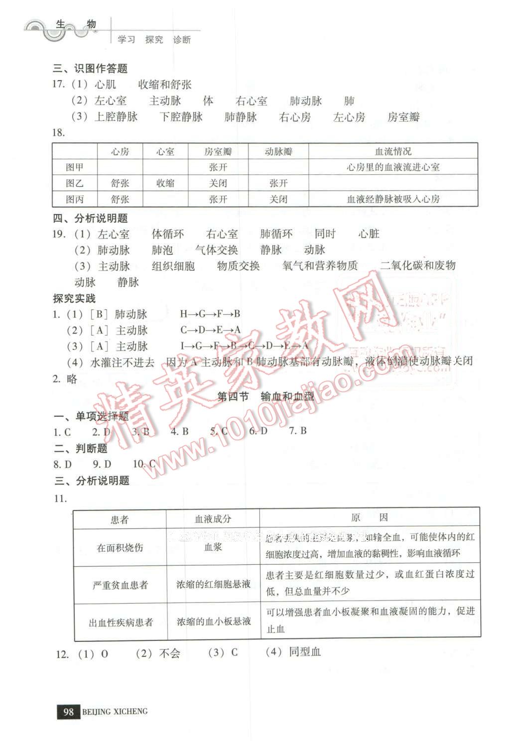 2016年學(xué)習(xí)探究診斷七年級(jí)生物下冊(cè) 第7頁