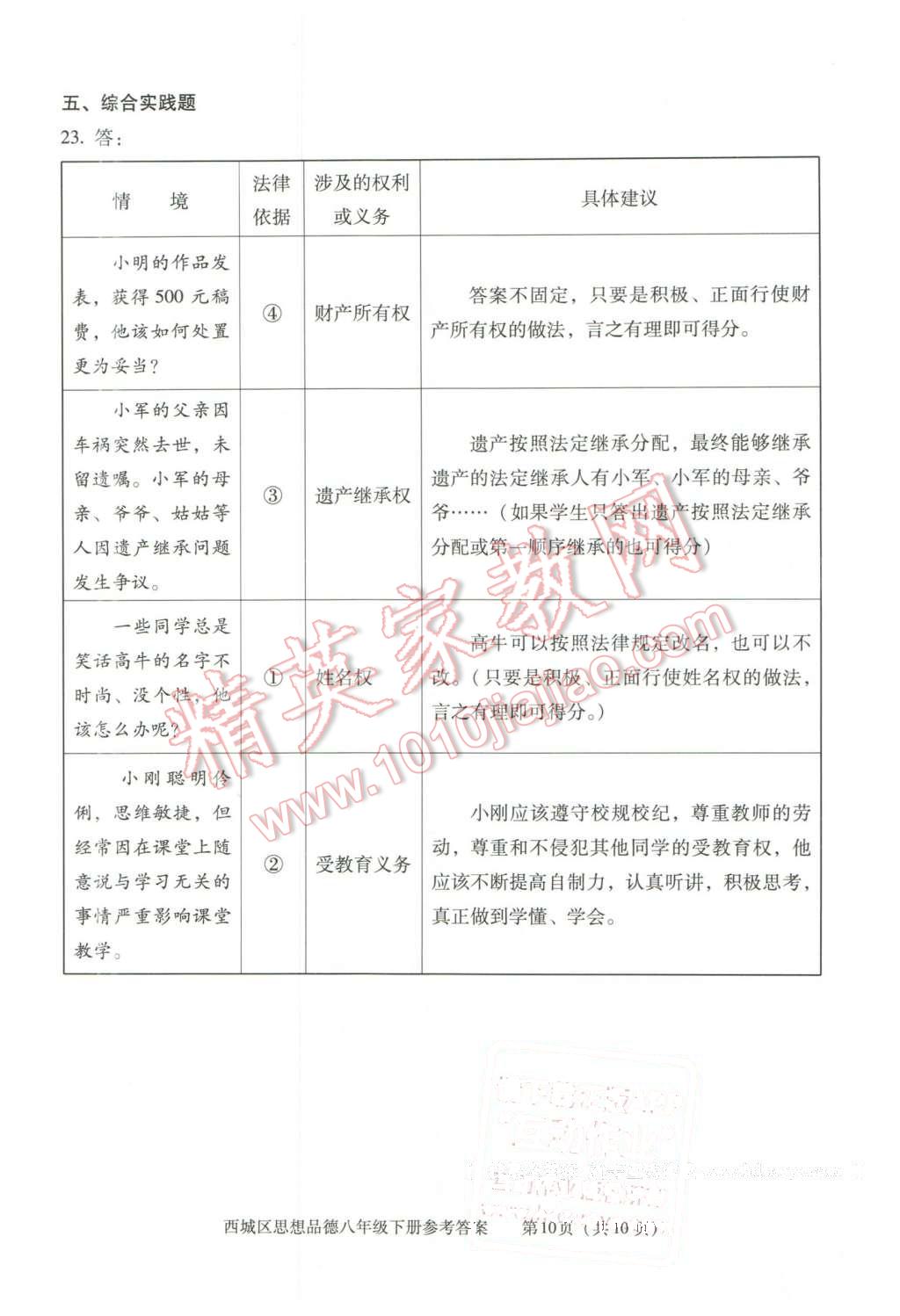 2016年學(xué)習(xí)探究診斷八年級思想品德下冊 第10頁