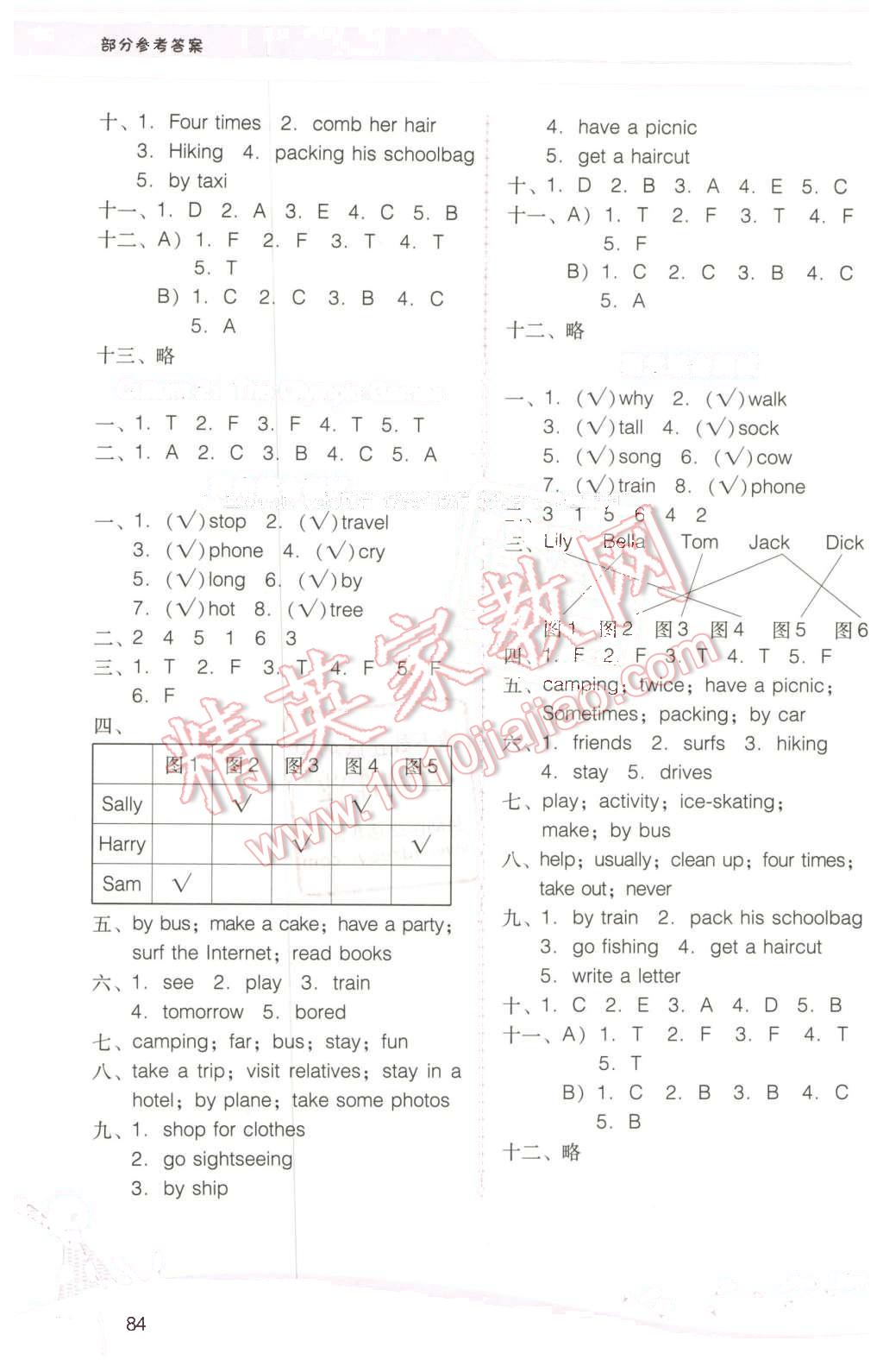 2016年自主與互動(dòng)學(xué)習(xí)新課程學(xué)習(xí)輔導(dǎo)五年級(jí)英語下冊(cè)粵人民版 第12頁