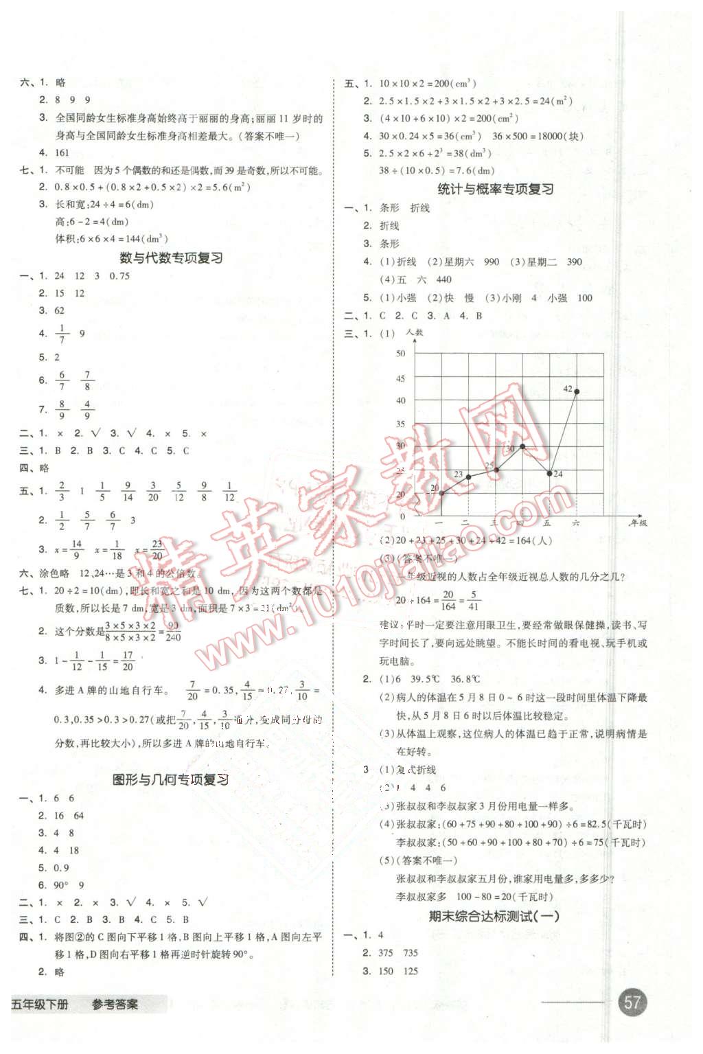 2016年全品小复习五年级数学下册人教版 第6页