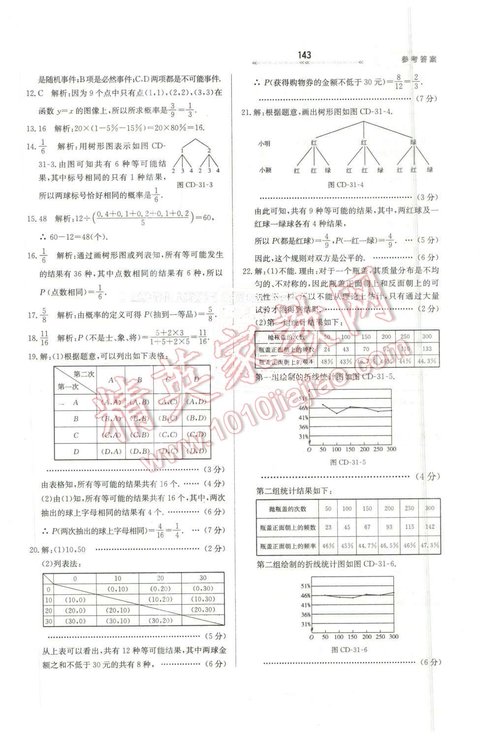 2016年輕輕松松學(xué)數(shù)學(xué)九年級(jí)下冊(cè)冀教版 第33頁(yè)