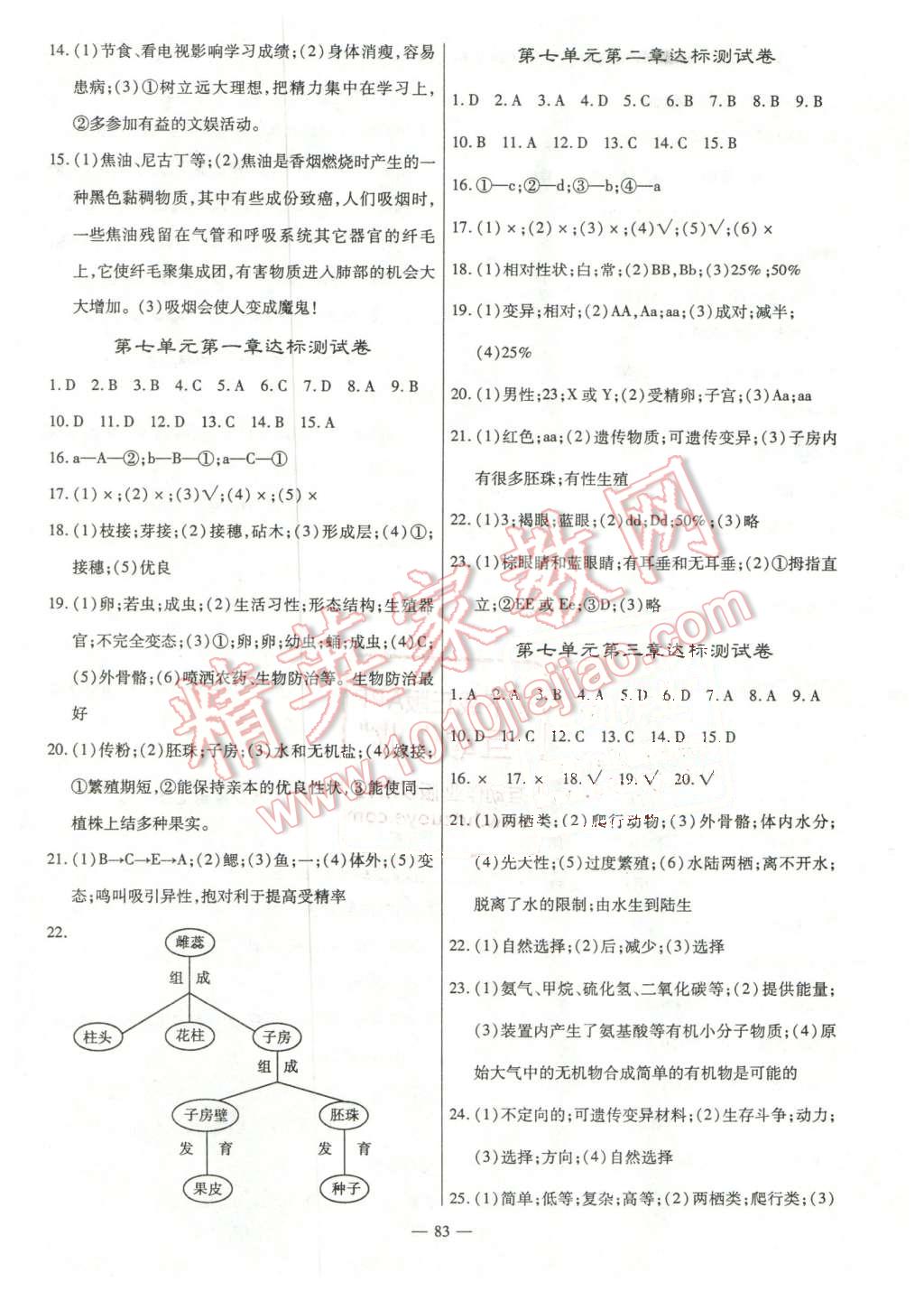 2016年高效學(xué)案金典課堂八年級(jí)生物下冊(cè)人教版 第7頁(yè)