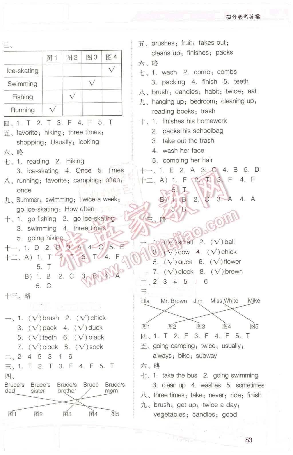 2016年自主與互動學(xué)習(xí)新課程學(xué)習(xí)輔導(dǎo)五年級英語下冊粵人民版 第11頁