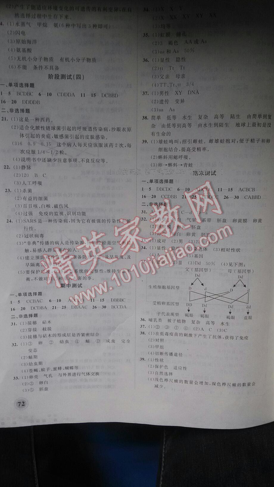 2015年新课程同步导学练测八年级生物下册 第8页