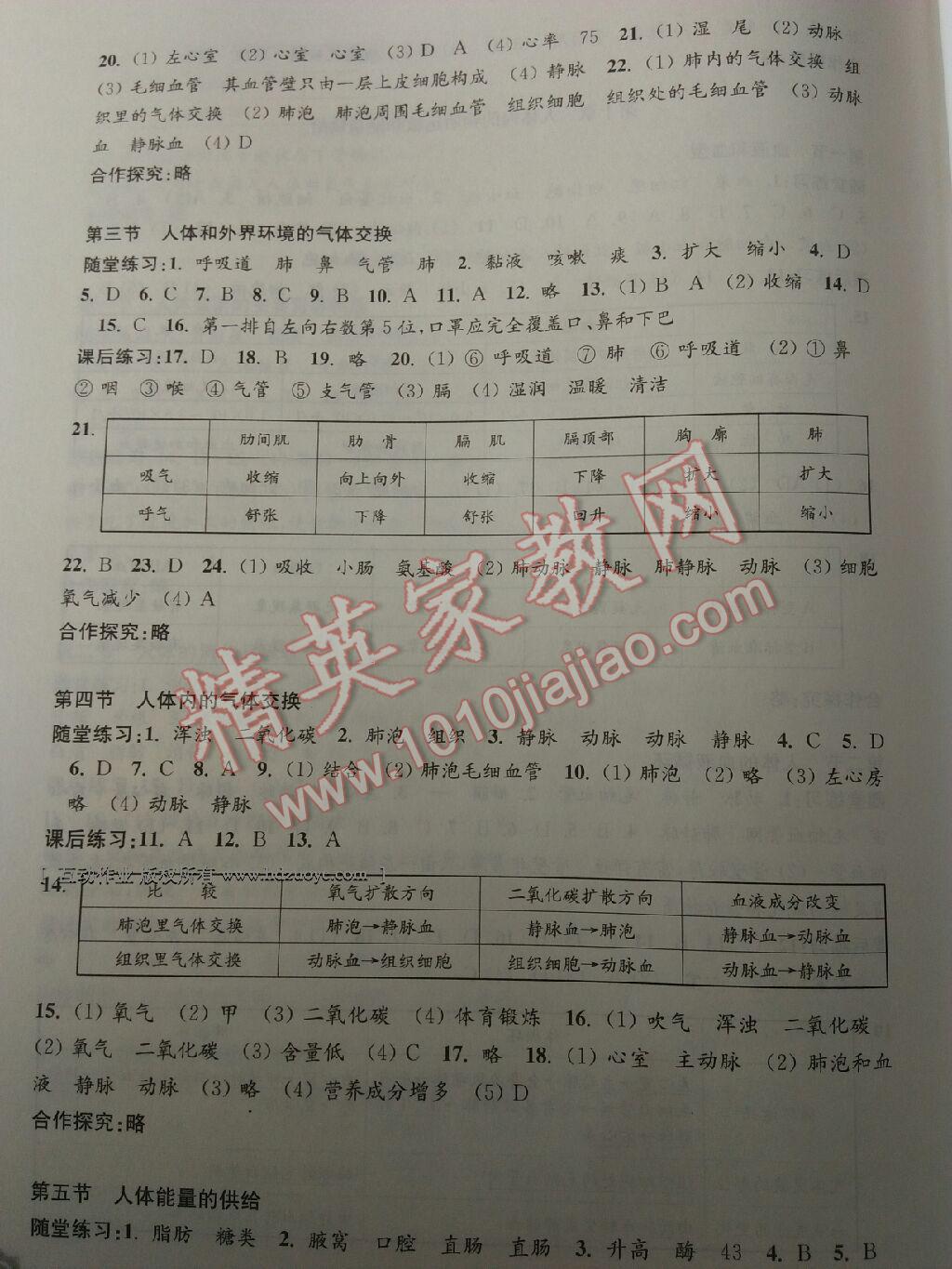 2015年學(xué)習(xí)與評價七年級生物學(xué)下冊蘇教版江蘇鳳凰教育出版社 第23頁