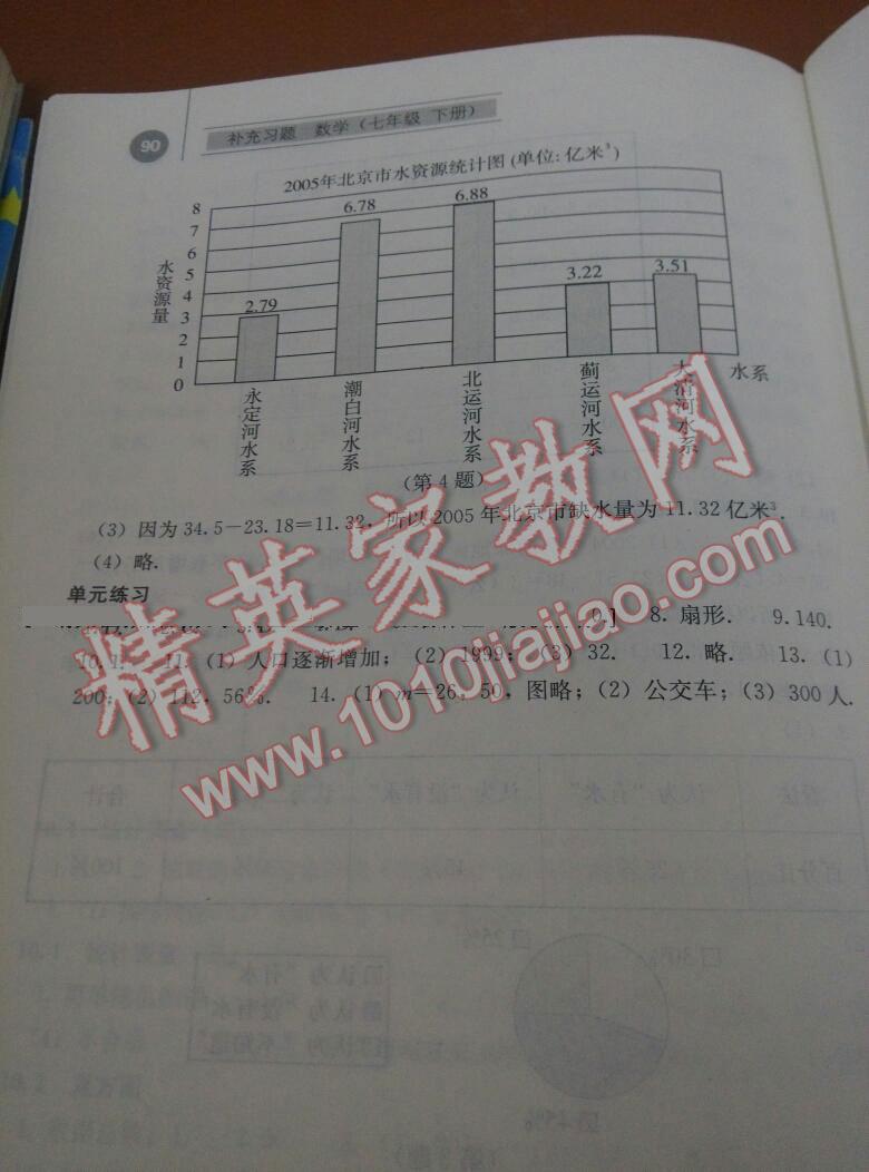 2015年補充習(xí)題七年級數(shù)學(xué)下冊人教版人民教育出版社 第11頁