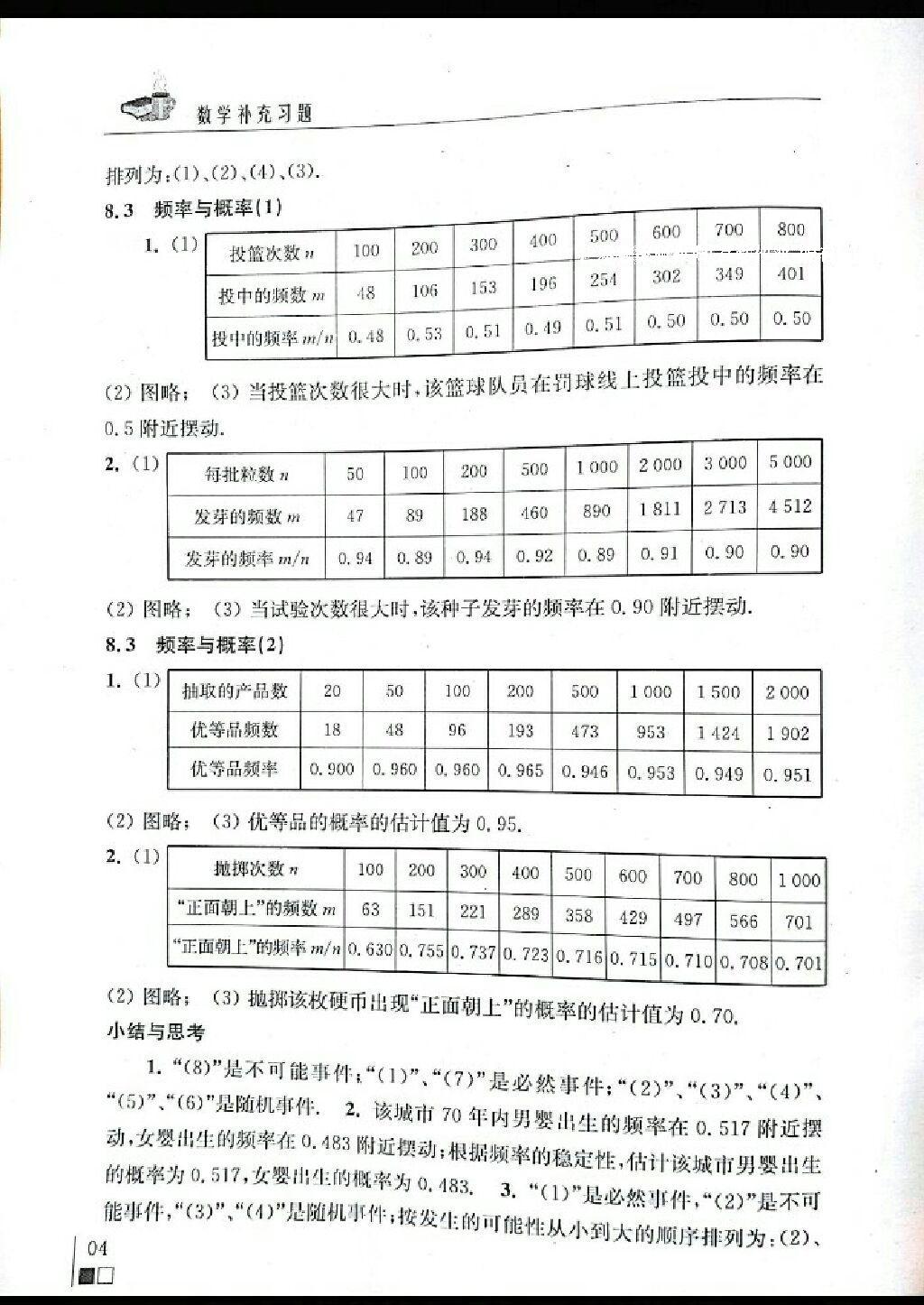 2014年數(shù)學(xué)補(bǔ)充習(xí)題八年級下冊蘇科版 第13頁