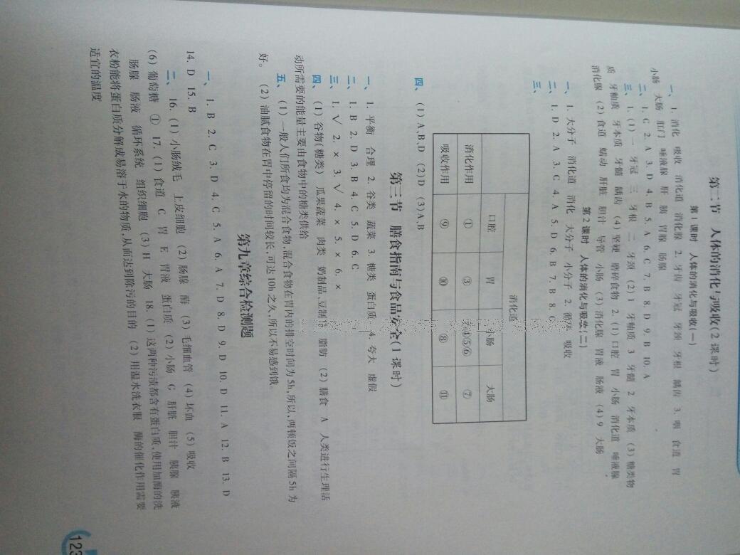 2015年學習檢測七年級生物學下冊蘇教版 第14頁