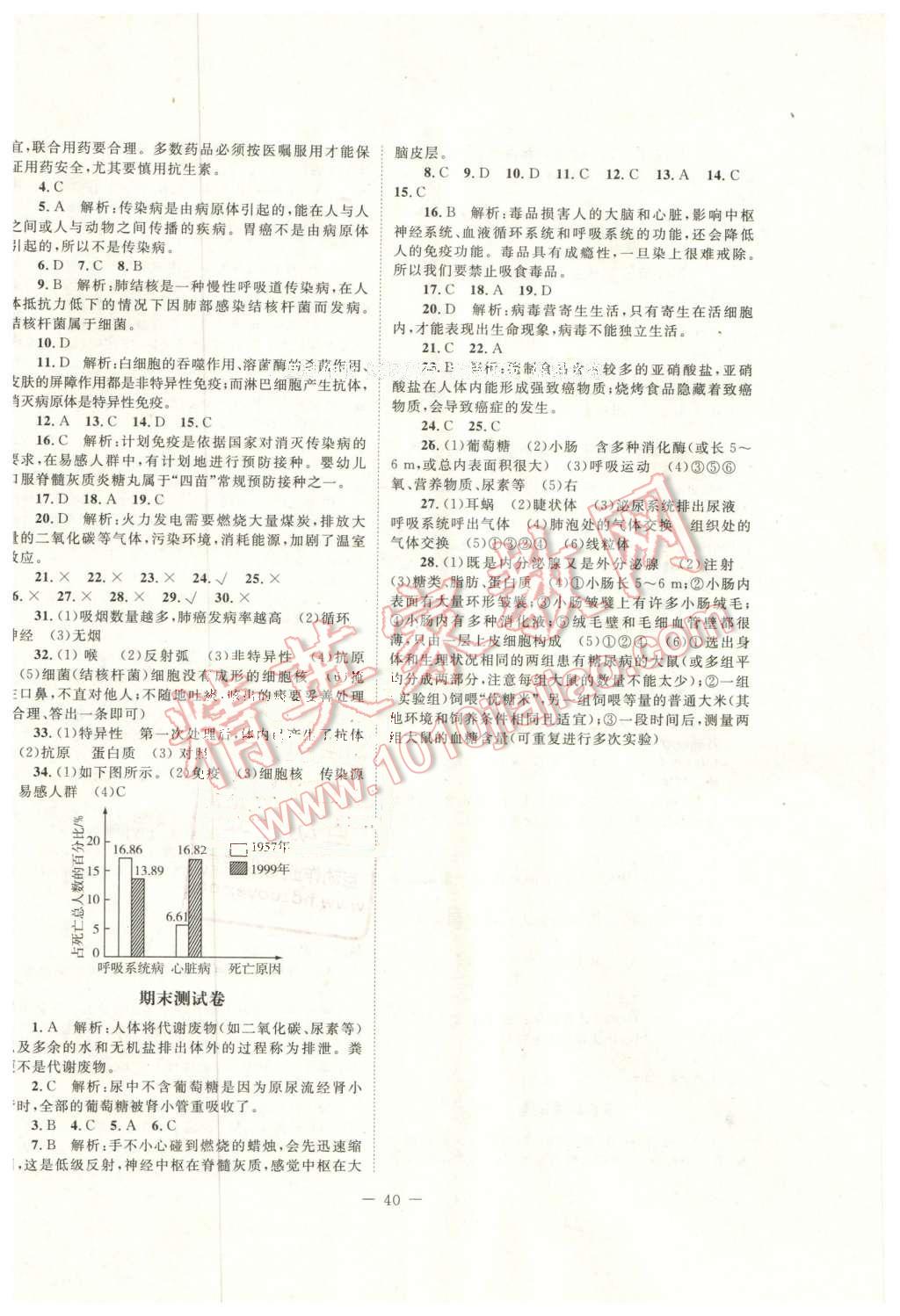 2016年课堂精练七年级生物下册北师大版 第8页