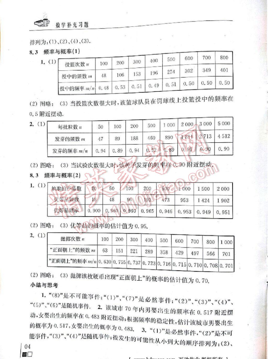 2014年數(shù)學(xué)補(bǔ)充習(xí)題八年級下冊蘇科版 第3頁