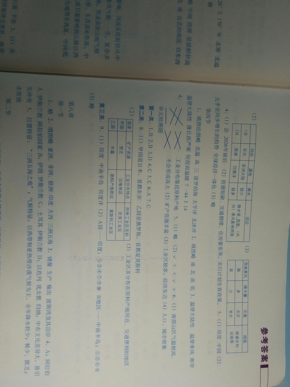 2015年地理填充圖冊七年級下冊人教版中國地圖出版社 第6頁