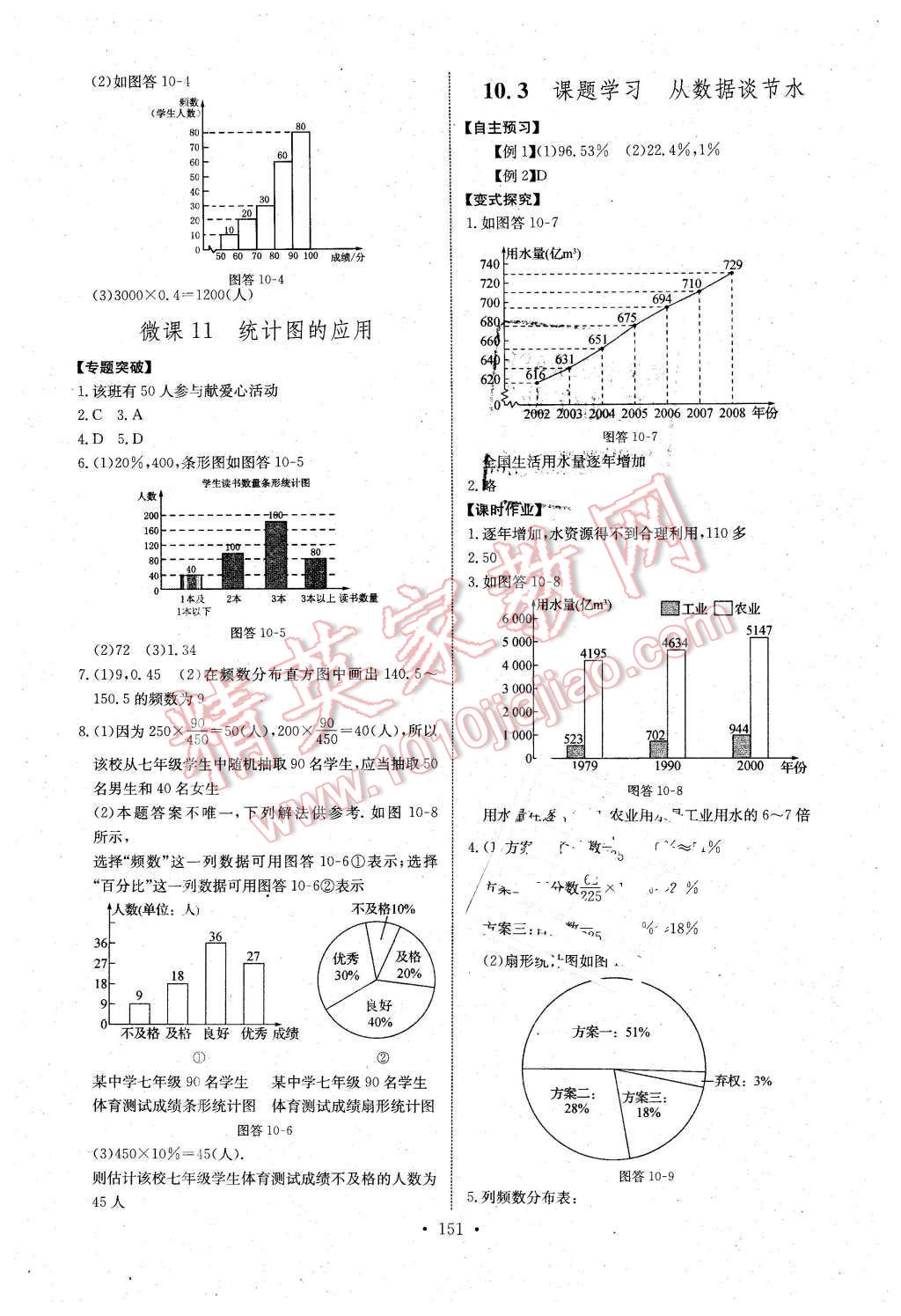 2016年长江全能学案同步练习册七年级数学下册人教版 第21页