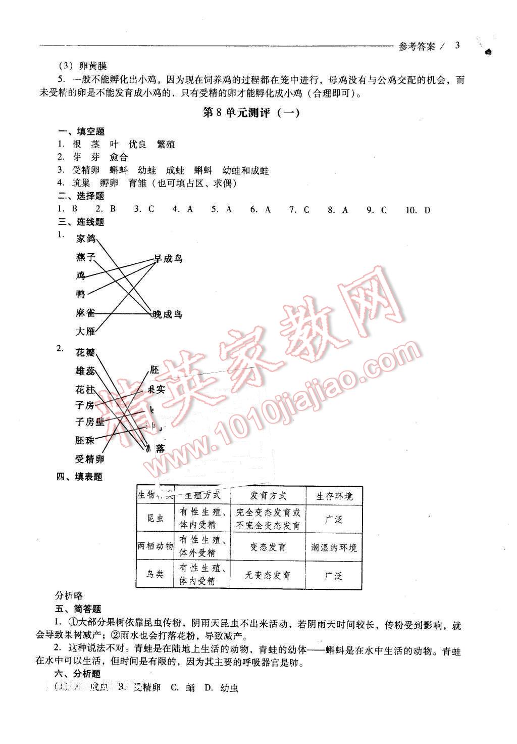 2016年新課程問題解決導(dǎo)學(xué)方案八年級生物學(xué)下冊鳳凰版 第3頁