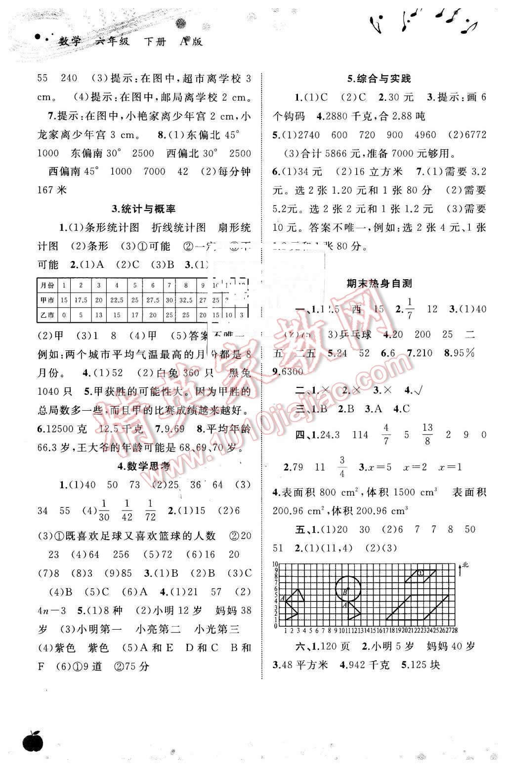 2016年新課程學(xué)習(xí)與測(cè)評(píng)同步學(xué)習(xí)六年級(jí)數(shù)學(xué)下冊(cè)A版 第6頁(yè)