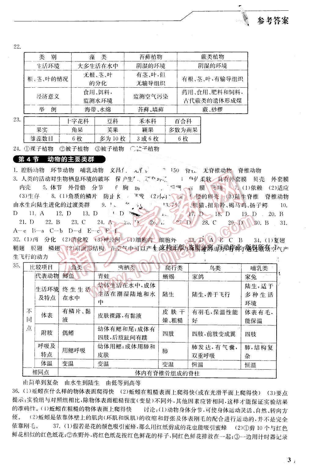 2016年长江作业本同步练习册八年级生物学下册北师大版 第3页