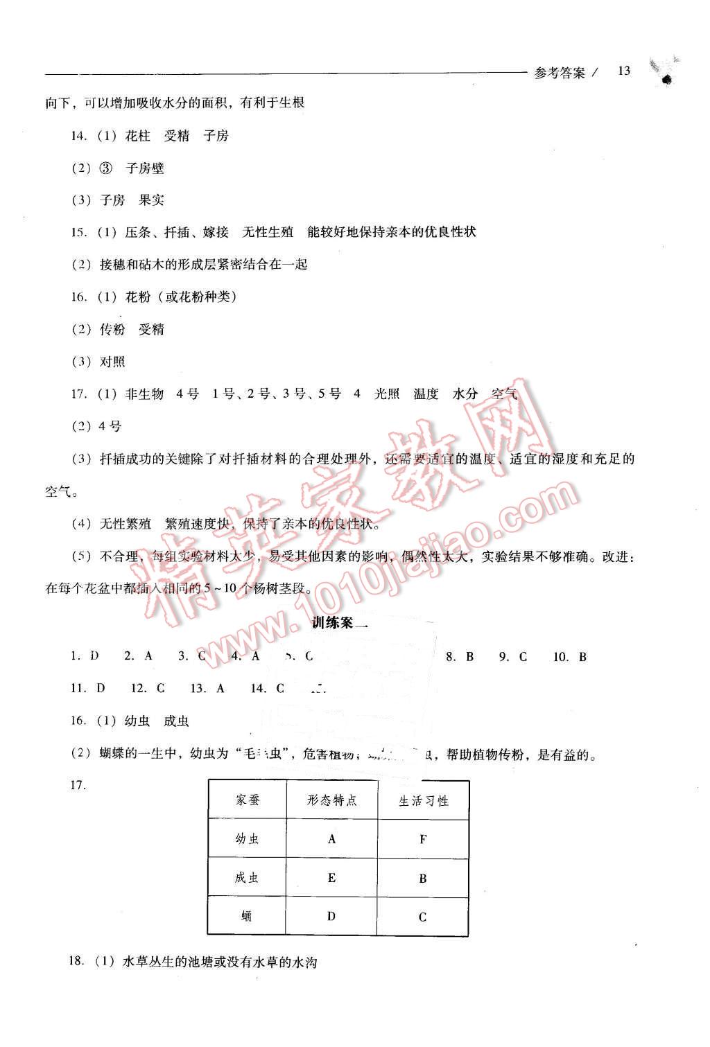 2016年新課程問題解決導(dǎo)學(xué)方案八年級(jí)生物學(xué)下冊(cè)人教版 第13頁(yè)