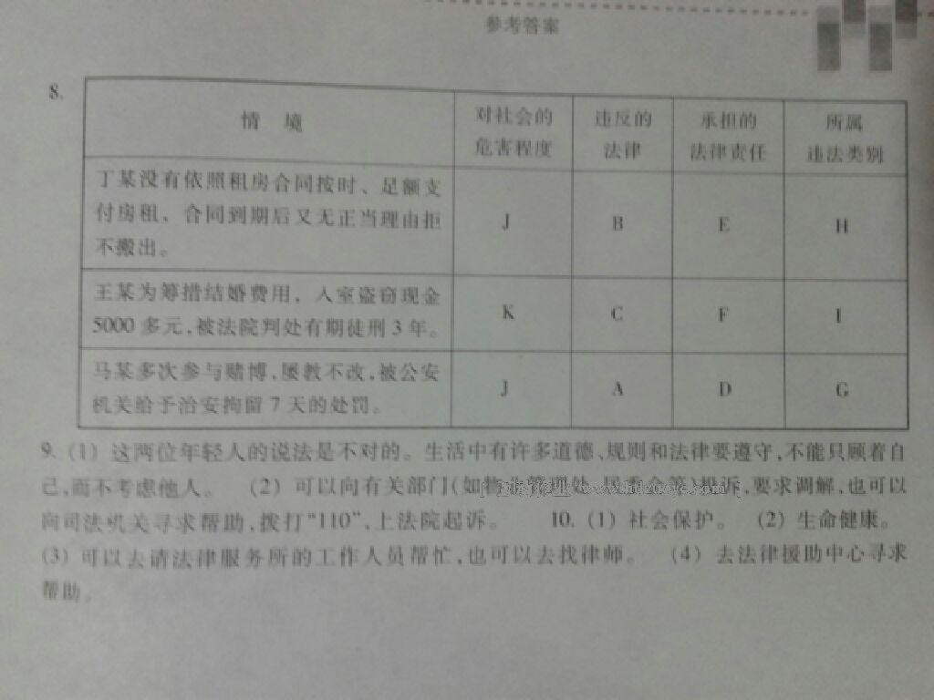 2015年作業(yè)本七年級思想品德下冊人教版 第28頁