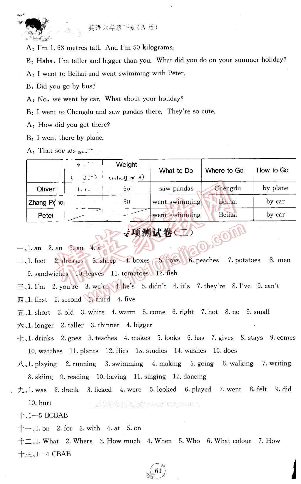 2016年自主學習能力測評單元測試六年級英語下冊A版 第13頁