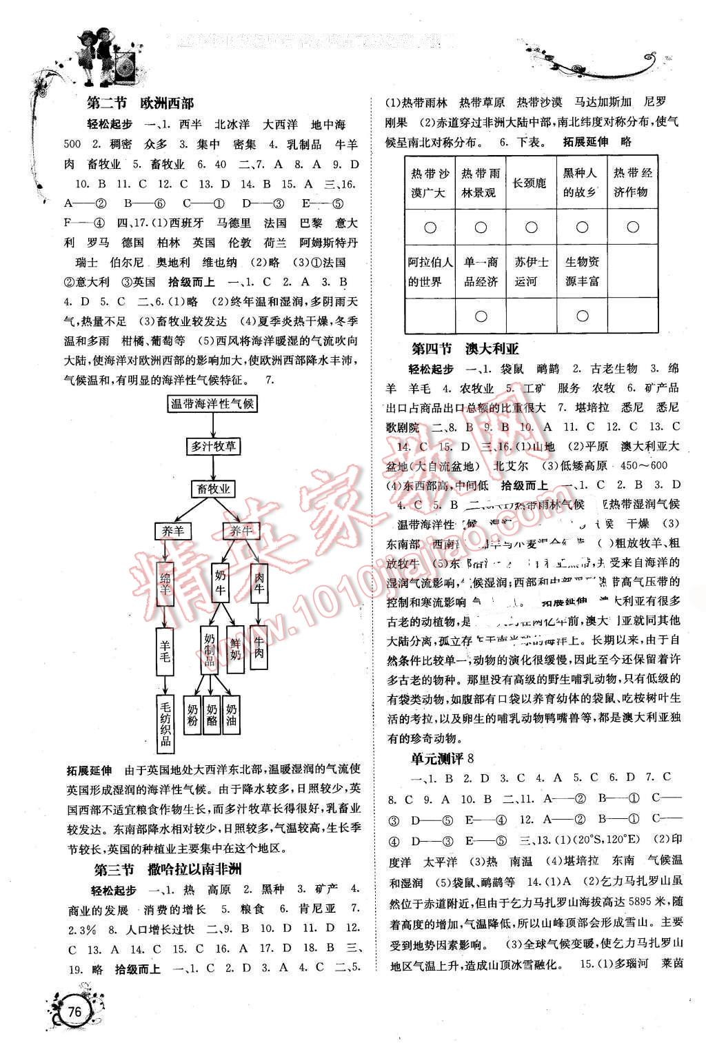 2016年自主学习能力测评七年级地理下册人教版A版 第3页