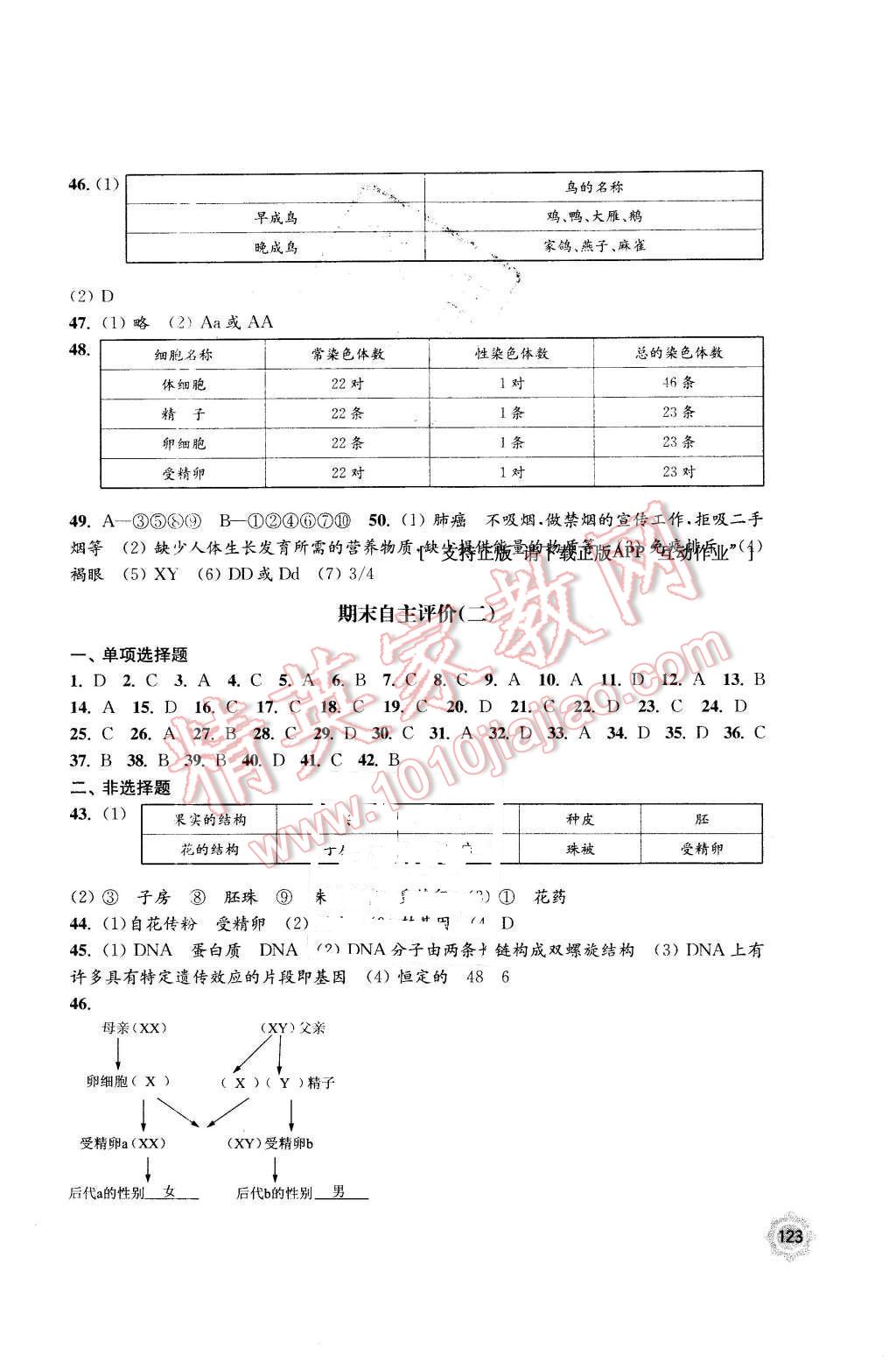 2016年學(xué)習(xí)與評(píng)價(jià)八年級(jí)生物學(xué)下冊(cè)蘇教版江蘇鳳凰教育出版社 第7頁