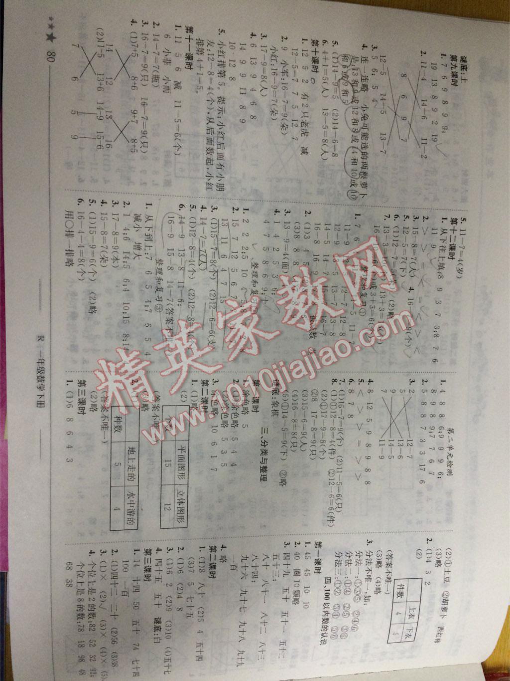 2015年黄冈小状元作业本一年级数学下册 第2页