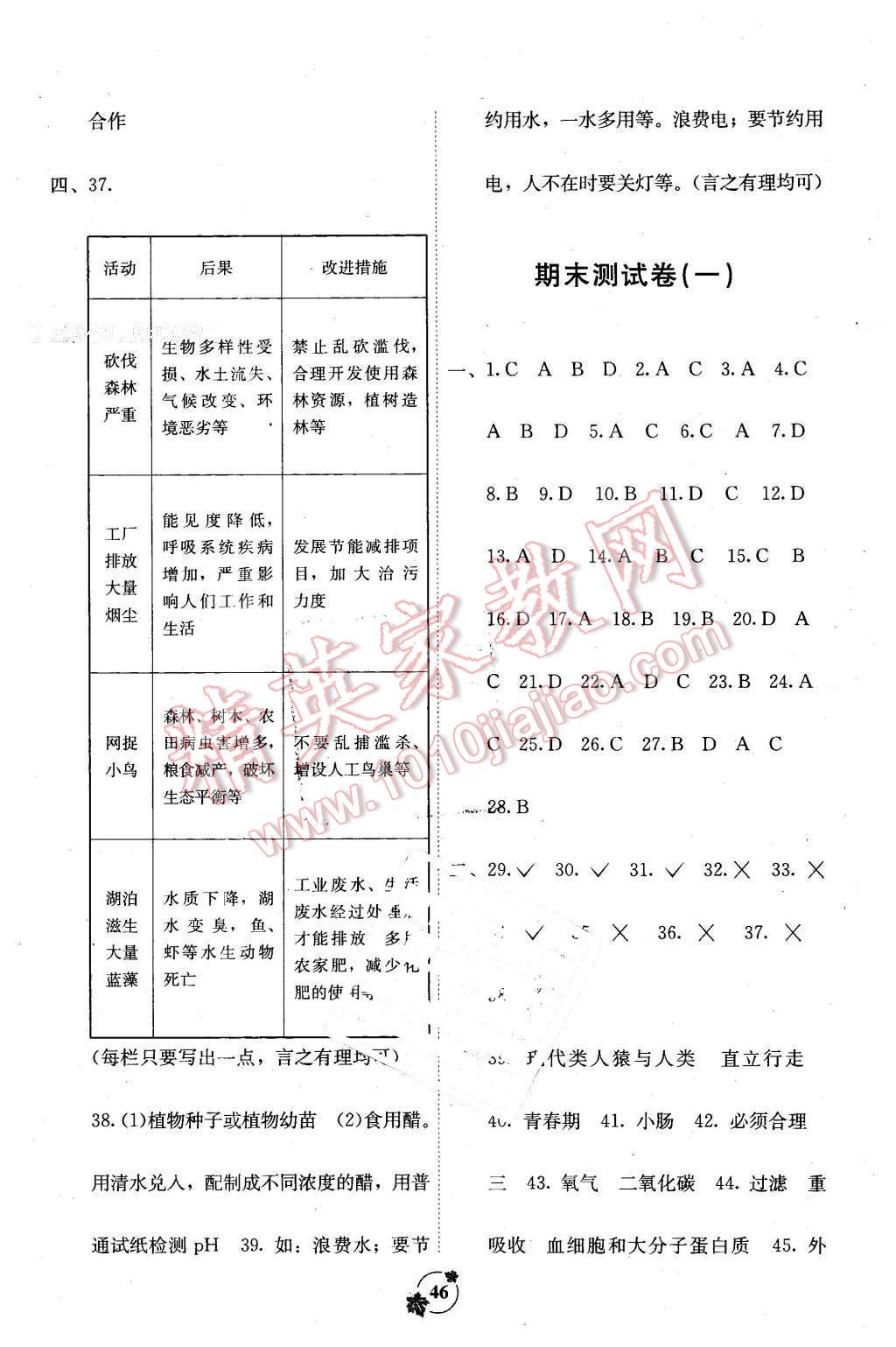 2013年自主學習能力測評單元測試七年級生物下冊A版 第6頁