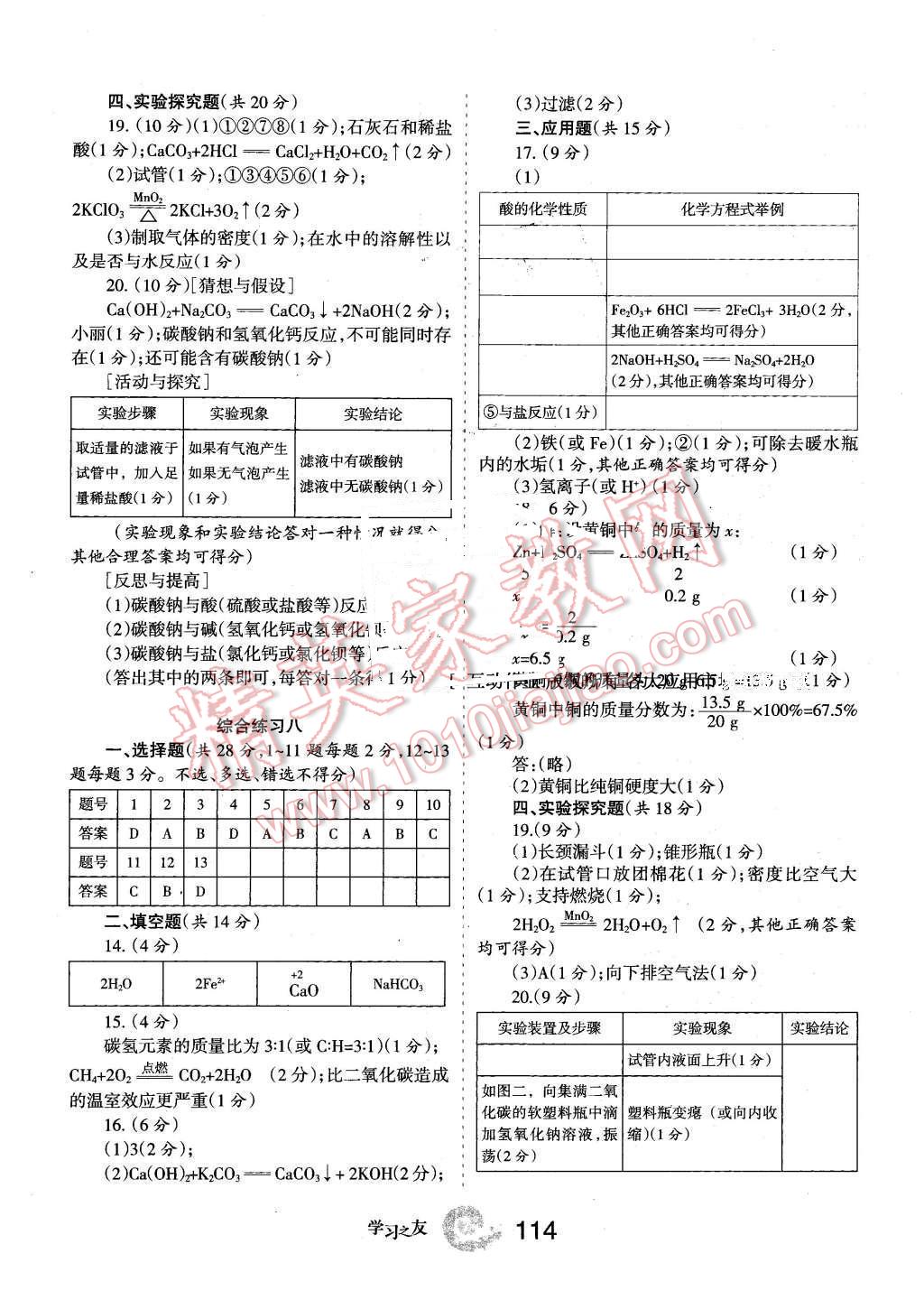 2016年學(xué)習(xí)之友九年級化學(xué)下冊人教版 第14頁