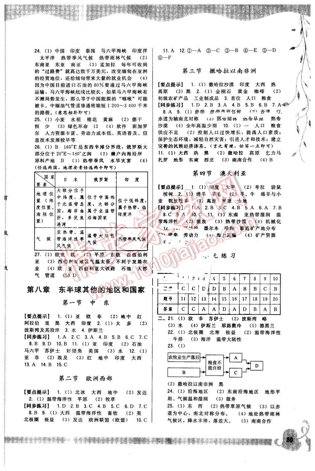 2016年顶尖课课练七年级地理下册人教版 第3页