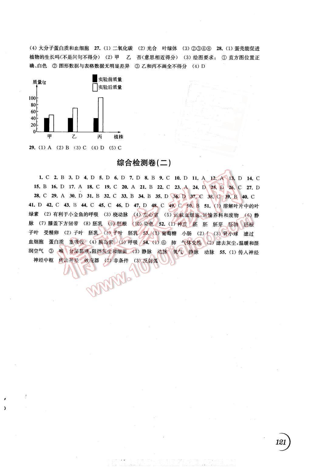 2016年同步練習(xí)八年級生物學(xué)下冊蘇科版江蘇鳳凰科學(xué)技術(shù)出版社 第7頁