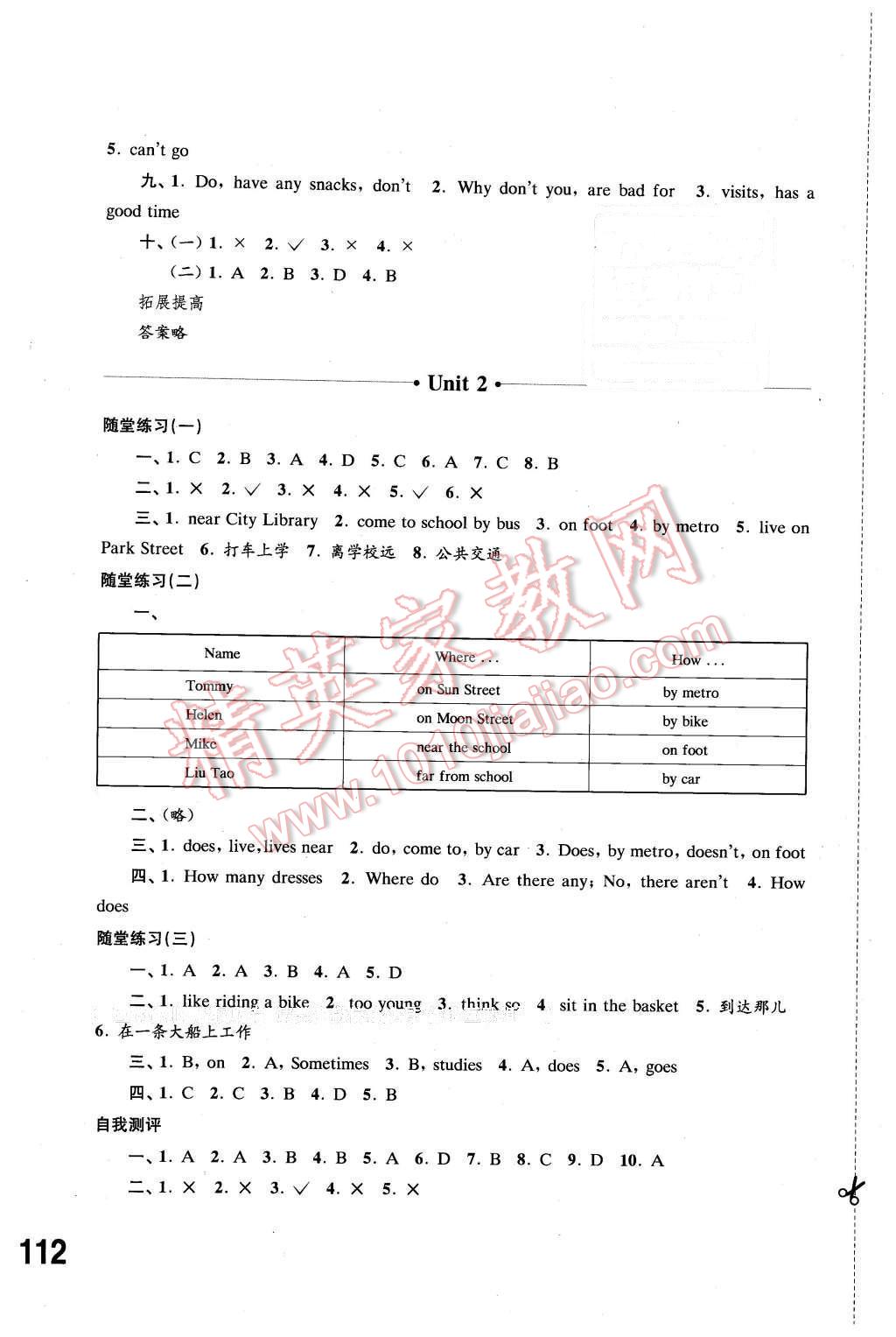 2016年同步練習五年級英語下冊譯林版江蘇鳳凰科學技術(shù)出版社 第2頁