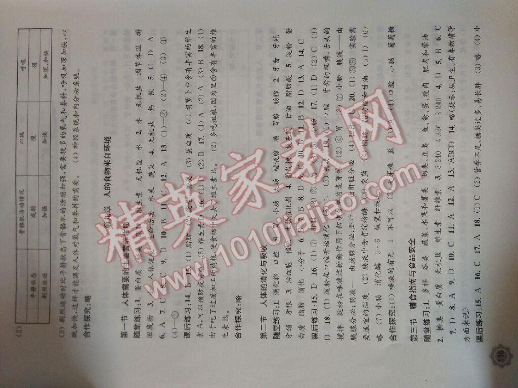 2015年學習與評價七年級生物學下冊蘇教版江蘇鳳凰教育出版社 第2頁