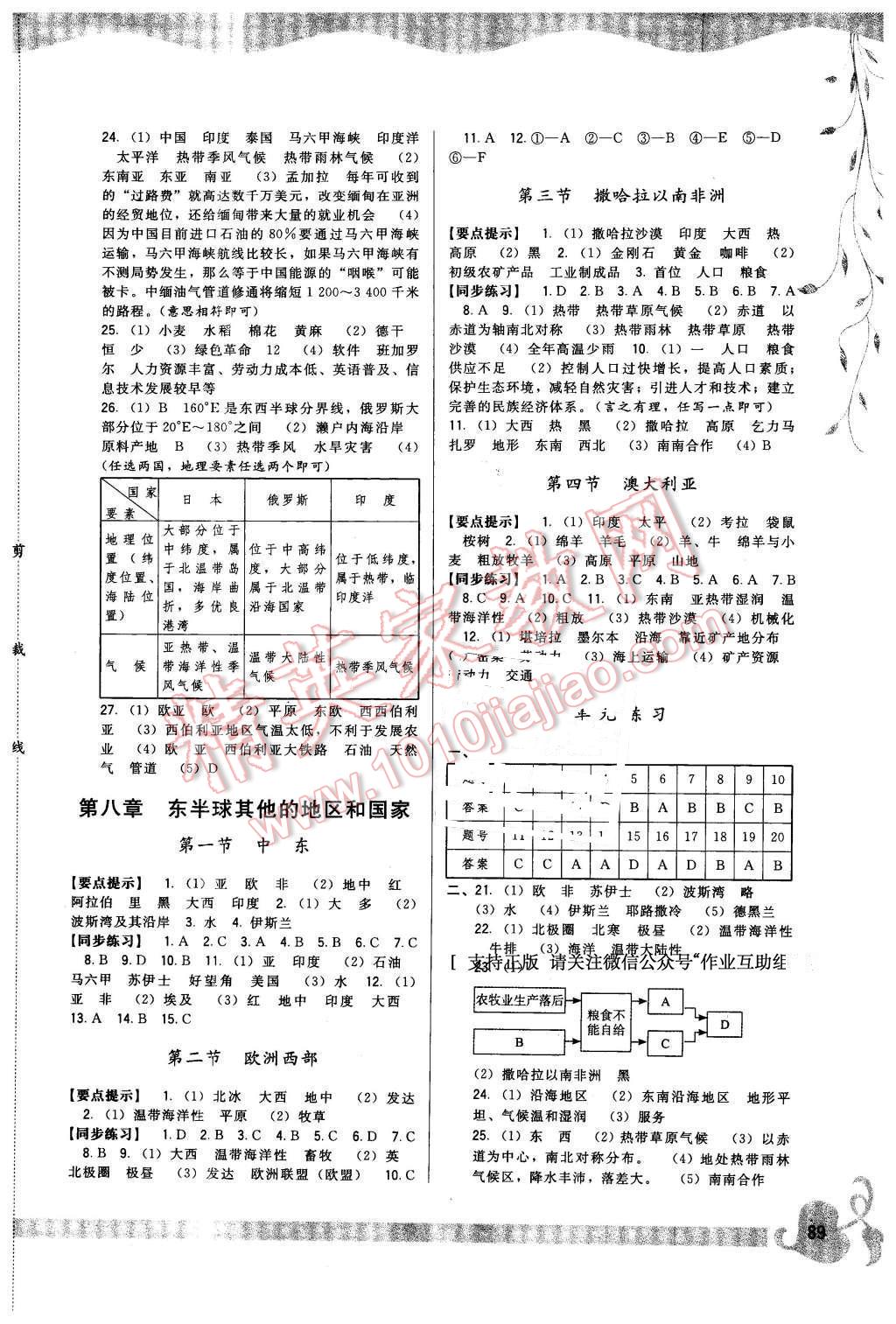 2016年顶尖课课练七年级地理下册人教版 第3页