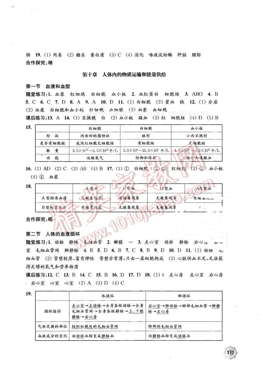 2016年学习与评价七年级生物学下册苏教版江苏凤凰教育出版社 第3页