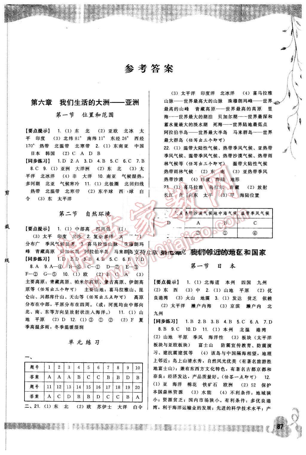 2016年顶尖课课练七年级地理下册人教版 第1页