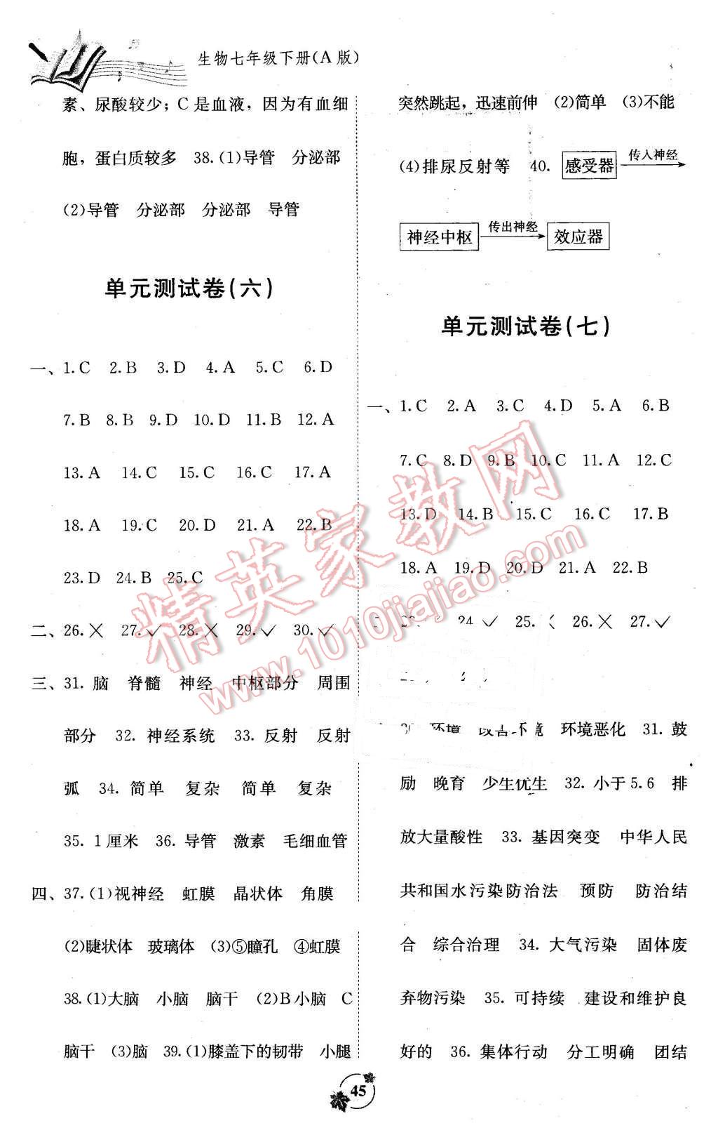 2013年自主學習能力測評單元測試七年級生物下冊A版 第5頁