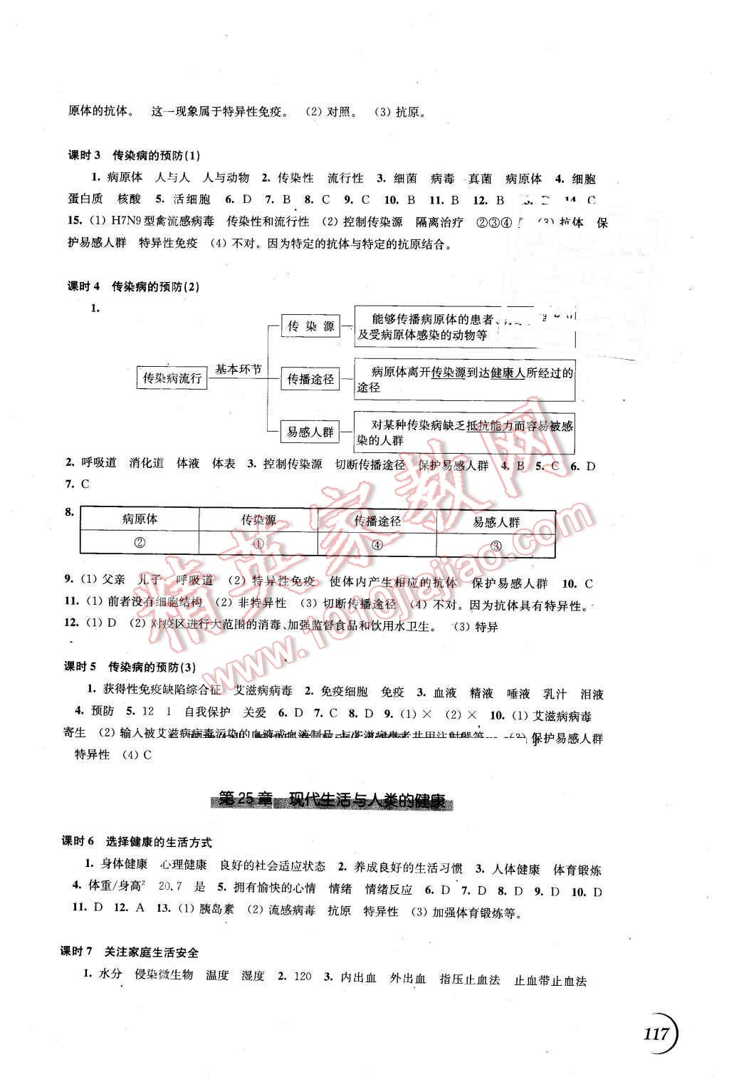 2016年同步練習(xí)八年級(jí)生物學(xué)下冊(cè)蘇科版江蘇鳳凰科學(xué)技術(shù)出版社 第3頁(yè)