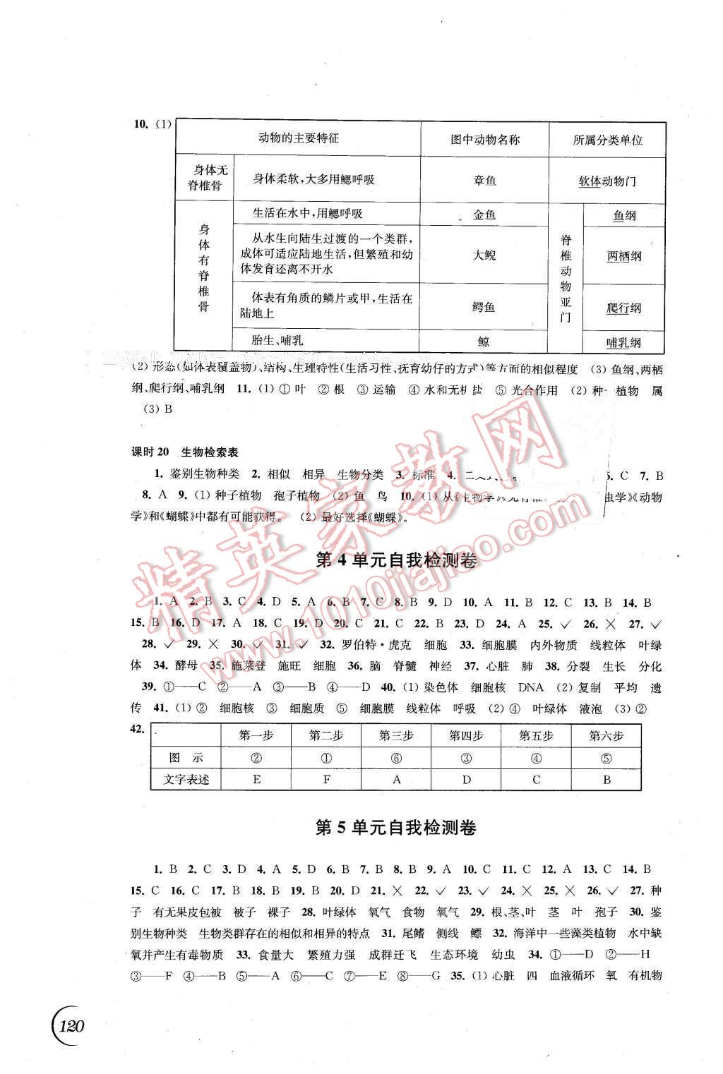 2016年同步练习七年级生物学下册苏科版江苏凤凰科学技术出版社 第8页