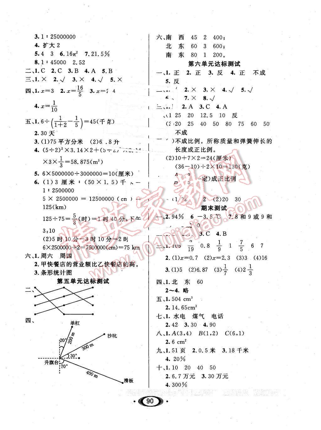 2016年小学生1课3练培优作业本六年级数学下册江苏版 第8页