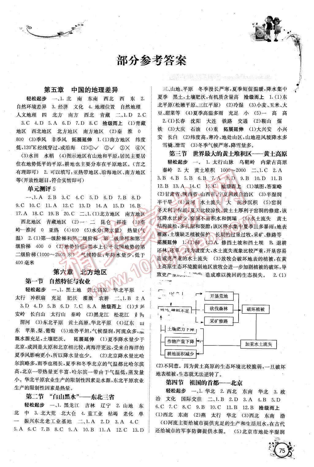 2016年自主学习能力测评八年级地理下册A版 第1页