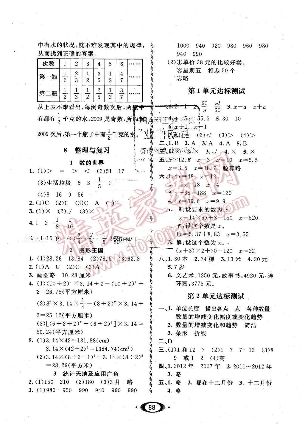 2016年小學(xué)生1課3練培優(yōu)作業(yè)本五年級數(shù)學(xué)下冊江蘇版 第6頁