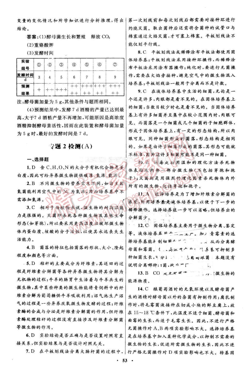 2016年高中同步測(cè)控優(yōu)化設(shè)計(jì)生物選修1生物技術(shù)實(shí)踐人教版X 第5頁(yè)