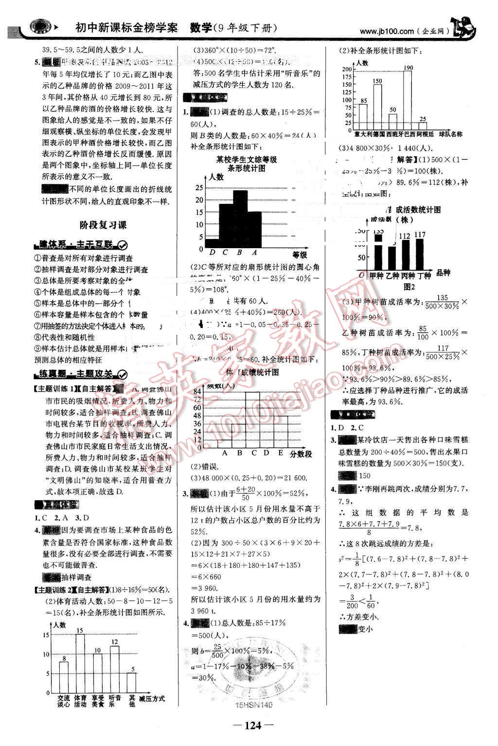 2016年世紀(jì)金榜金榜學(xué)案九年級(jí)數(shù)學(xué)下冊(cè)華師大版 第15頁