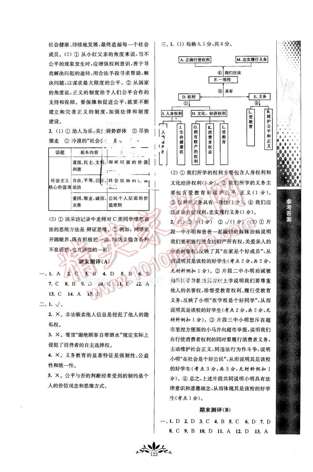 2016年新課程自主學(xué)習(xí)與測(cè)評(píng)八年級(jí)思想品德下冊(cè)人教版 第15頁(yè)