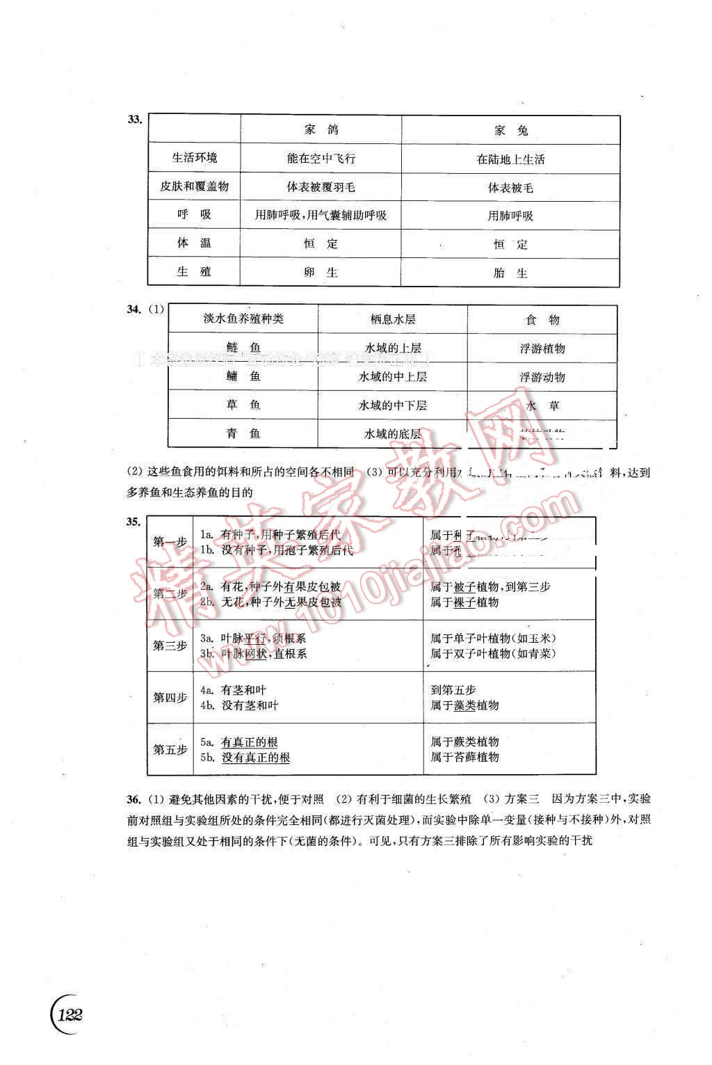 2016年同步練習(xí)七年級生物學(xué)下冊蘇科版江蘇鳳凰科學(xué)技術(shù)出版社 第10頁