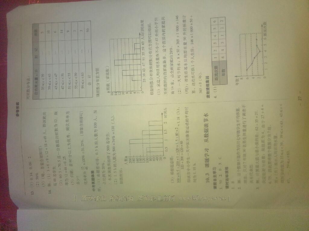 2015年南粤学典学考精练七年级数学下册人教版 第29页