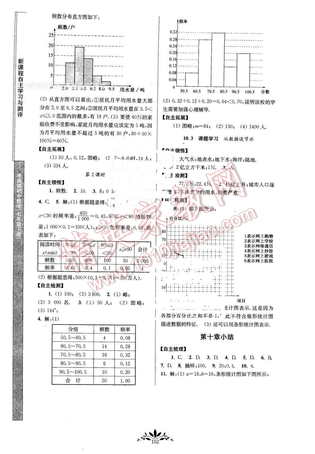 2016年新课程自主学习与测评七年级数学下册人教版 第14页